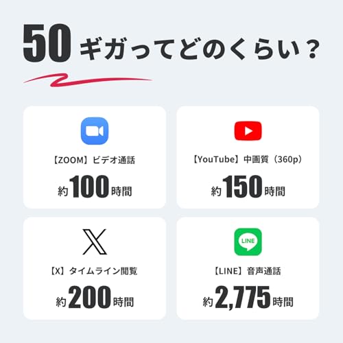 【HUNDRED Wi-Fi チャージ Type】1年間 ギガ付き セット ポケット モバイル WiFi ルーター プリペイド式 買い切り型 契約なし 縛りなし 月額費用なし 返却不要 工事不要 データ 追加 補充 リチャージ 海外利用可能 Car 車載 カー (国内50GB / 365日間)