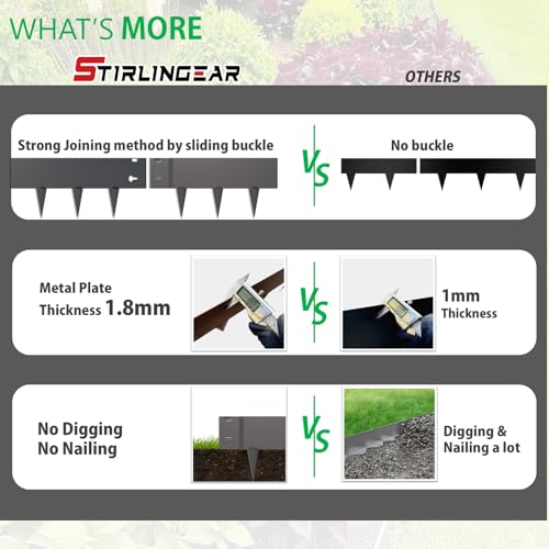 20ft. Galvanized Steel Landscape Edging (6-Pack) – 40" x 8" Metal Garden Border, Hammer-in Lawn Edging for Landscaping, Tree Rings, Yard & Pathway – Black Steel Lawn Edge for Garden Design by STIRLINGEAR - Used condition - Image 5