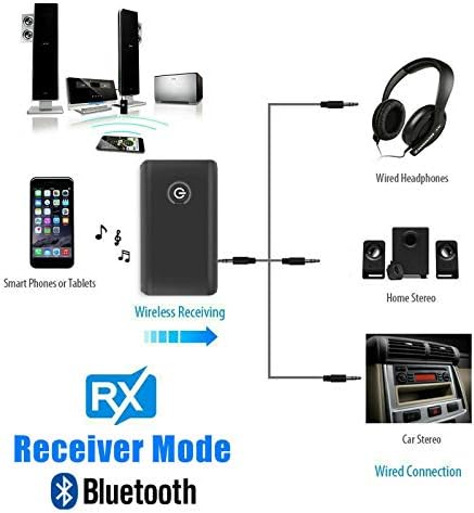 Bluetooth 5.0 Transmitter Receiver, 2 in 1 Wireless 3.5mm Audio Bluetooth Adapter, 2 Devices Simultaneously for TV/Home Sound System/Car, Portable Noise Reduction Low Latency Bluetooth Transmitter (1)