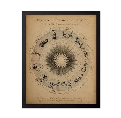 Astrological Zodiac Poster - Vintage Science Wall Decor