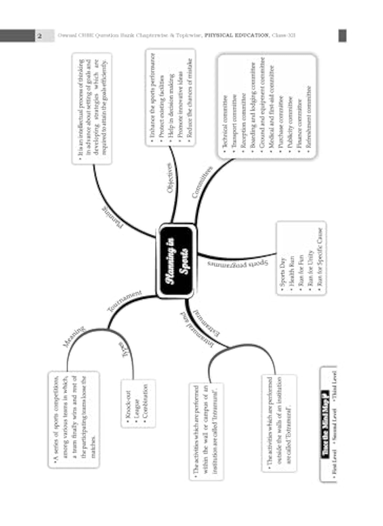 Oswaal CBSE Bank Chapterwise SOLVED PAPERS Class 12 Physical Education