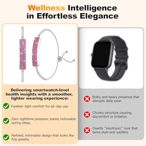 Image of Smart Bracelet for Women,Daily Fitness Activity Tracker /Heart Rate Tracking /Sleep Tracking /Step Counter,1ATM Waterproof,Multiple Sport Modes, Fitness Tracking Wearable with Free App, 2 Bands