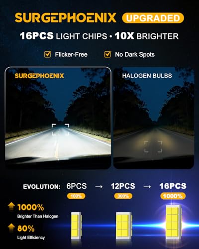 Image of H7 LED Bulbs, 90000LM, 1000% Brighter, True 1:1 Mini Size