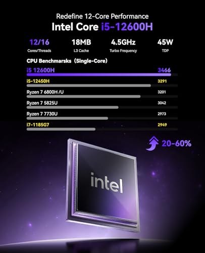 Image of KAMRUI P2 Mini PC Windows 11 Pro, Intel i5-12600H 12 Cores /16 Threads Mini Desktop Computer (Beat i7-1195G7 /12450H, Up to 4.5GHz), 16GB RAM 512GB SSD USB3.2 /Type-C /Wifi6 /BT5.2 for Business Home Office