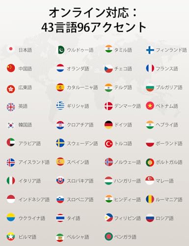 Timekettle 翻訳機能付きイヤホン W4サムネイル7