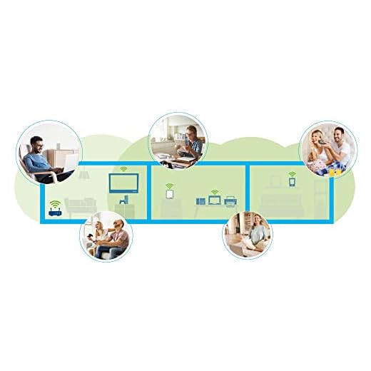 devolo WiFi 6 Repeater 5400 WLAN Verstärker