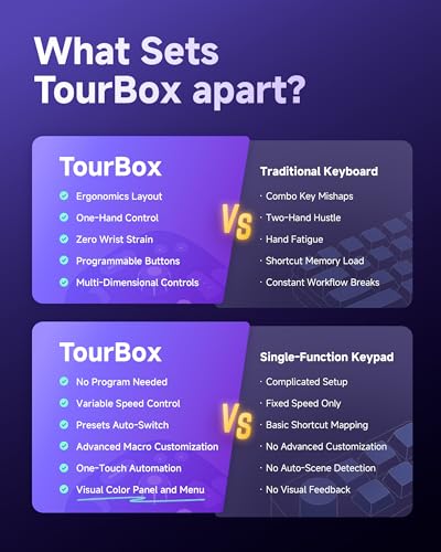 TourBox Lite Bluetooth - Compact Editing Keyboard, Artists Drawing Tablet Keypad, Works with Clip Studio Paint & More, Creative Console with Custom Software, Cable, Travel Bag - Wireless Kit