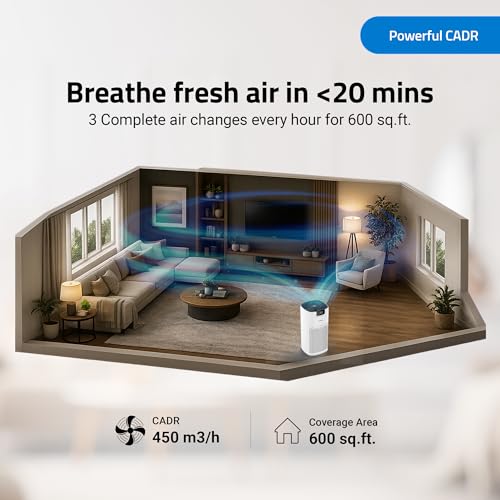 Image of Qubo Smart Air Purifier Q600 for Home by Hero Group | Up to 600 Sq Ft | 99.99% Allergen Removal | HEPA H13 | 9000 Hrs Filter Life | App & Voice Control | Energy Saving | Ultra-Quiet BLDC Motor
