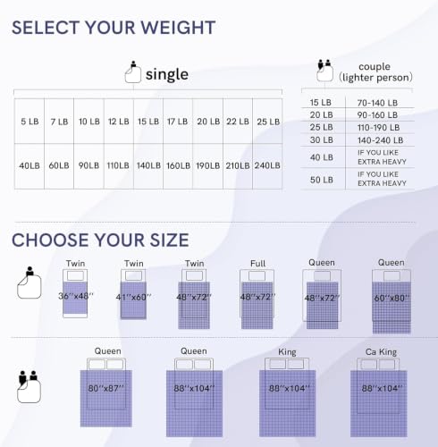 Image of YnM 12lbs Weighted Blanket for Adults, Linen Heavy Bed Throw Blanket with Cooling Glass Beads for All Season Use, Ideal for ~110lbs (48x72 Inches, Twin /Full, Palm Tree)