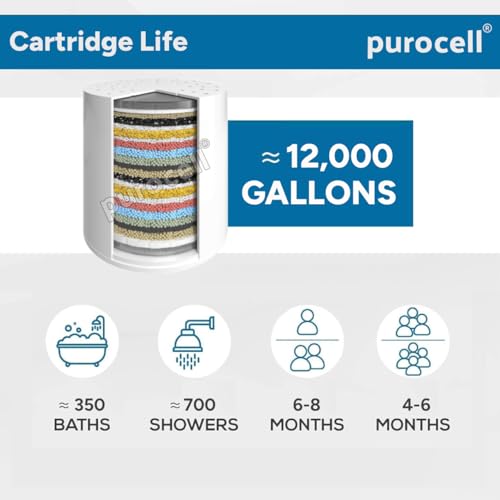 Image of 15 Stage Hard Water Softener Cartridge for Shower Tap Filter for Bathroom SF-15 Pro Replacement Cartridge Refill | Remove Toxic Chemicals, Chlorine, Dandruff & Reduce Dry Skin, Hair Fall | High Output