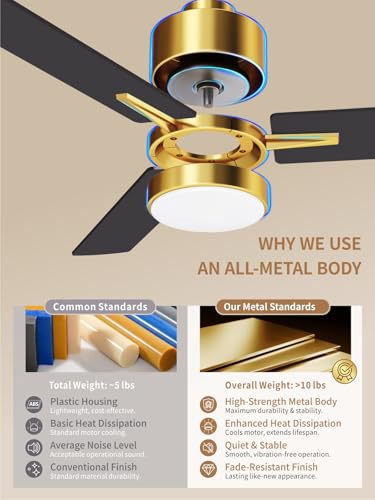 Image of LANMEL 42'' Black and Gold Ceiling Fans with Lights and Remote, 6 Speed Low Profile Modern Ceiling Fan with Quiet DC Motor for Indoor Outdoor Bedroom Living Room