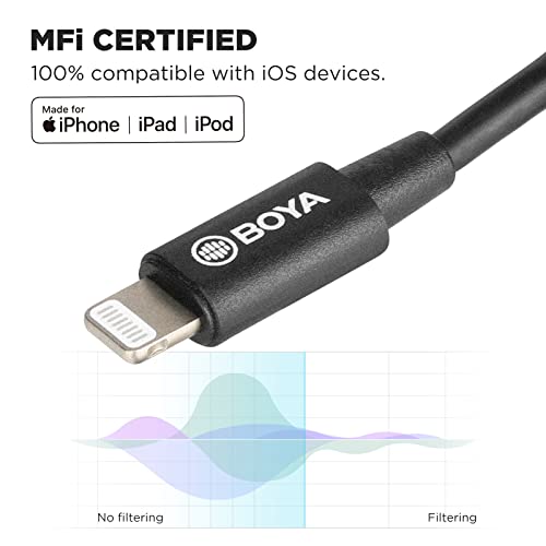 Boya JP-ZJX8-0252 By-K3 Female 3.5Mm Trrs Microphone Adapter Cable To Mfi Certified Lightning Connector Dongle thumb #3