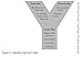Best Practices at Tier 1: Daily Differentiation for Effective Instruction, Secondary (RTI at Work: Collaborative, Multi-Modal Core Instruction Addressing Student Learning Preferences)
