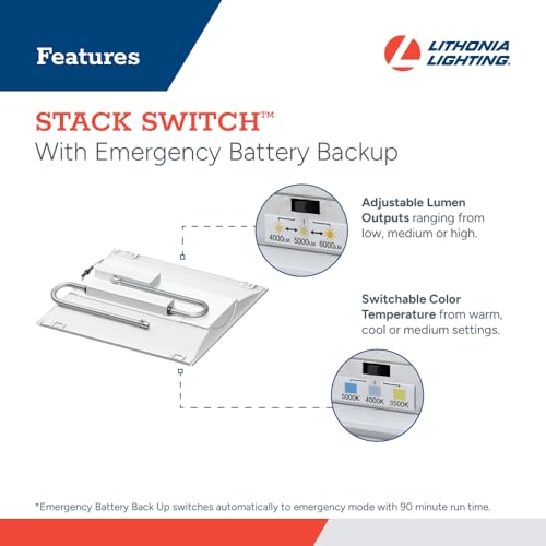 Image of Lithonia Lighting 2x2 LED Troffer Light, Includes Emergency Battery Backup