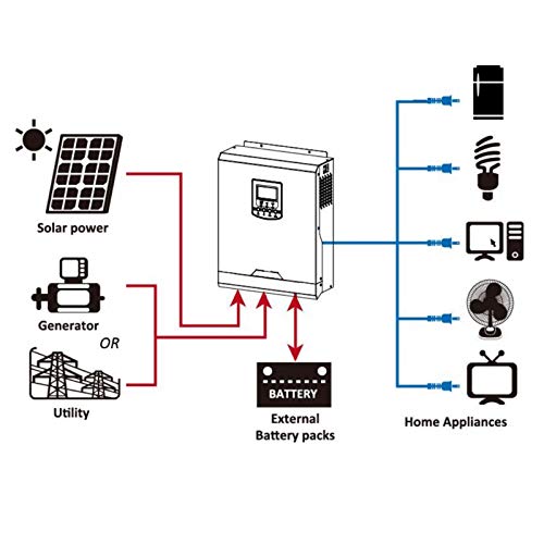Inverter Solare Onda Pura Ibrido 3KVA 3000W