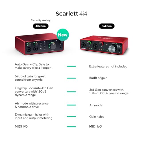 Image of Focusrite Scarlett 4i4 4th Gen USB Audio Interface, for Musicians, Songwriters, Guitarists, Content Creators - High-Fidelity, Studio Quality Recording, and All the Software You Need to Record