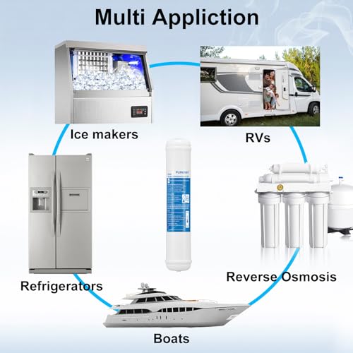 Purenat Inline Water Filter For Refrigerator And Ice Maker(1 Pack),1/4 Inch Push Connect Post Carbon Filter Replacement For Reverse Osmosis Water System,Include 1/4 Inch Water Line And Quick Connect Fittings thumb #3