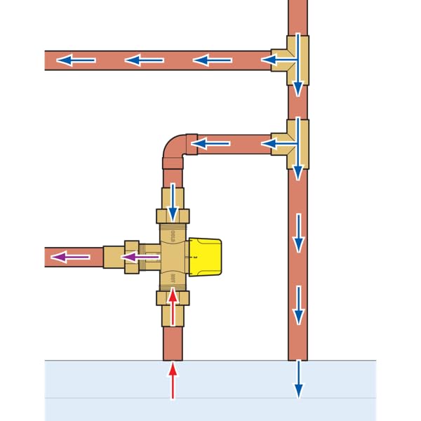 Régulateur 1/2 Push LF BR TMV anti-brûlure eau instable vérification 120F Max - 6