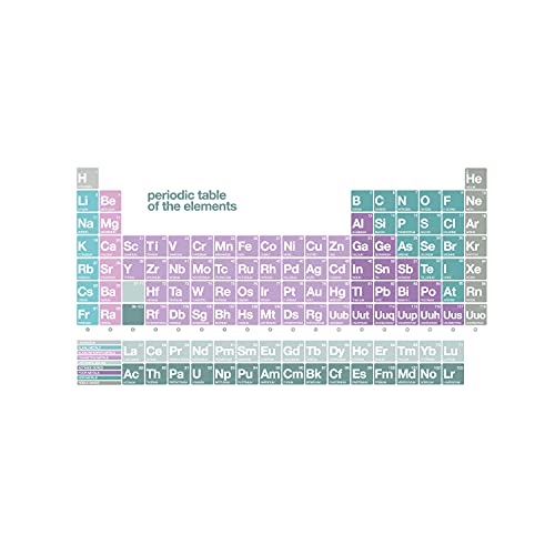 Stickerscape Periodic Table Wall Sticker, Purple, Large - Image 2