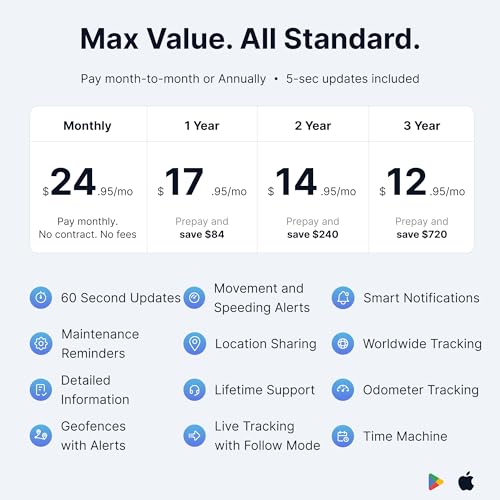 image for Spytec GPS 18 Month Extended Battery, Long-Term Hidden Weatherproof GP