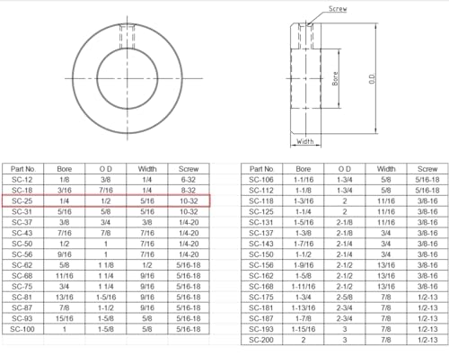 Azssmuk AZC 1/4 Inch Bore Solid Steel Style Zinc Plated Set Screw Shaft Collars thumb #2