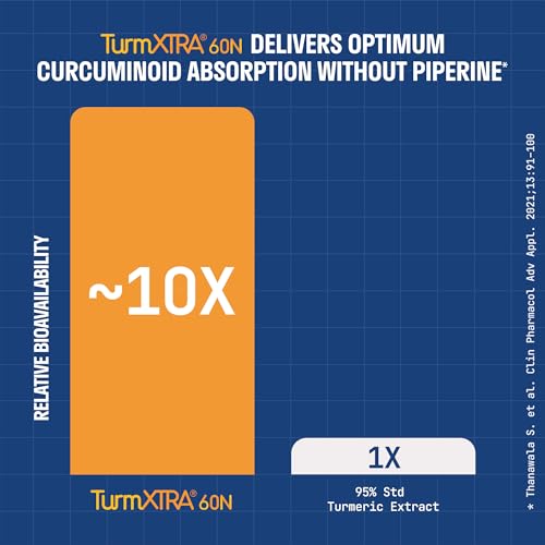 Image of Nature & Thought Right Dose Curcumin with 10X Bioavailability TurmXTRA w /o Piperine | Immunity, Joint & Muscle, Skin & other benefits | Clinically Validated | 1-A-DAY | 30 Veg Capsules
