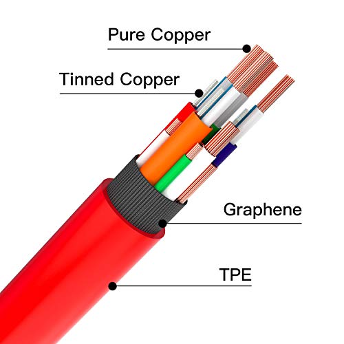 Image of USB C to USB C 3.1 Gen 2 Cable with 100W PD,10Gbps Data Transfer 5A Fast Charging Type C to C Cord Compatible with Smartphone, Tablet, Laptop - Red, 3.3Ft