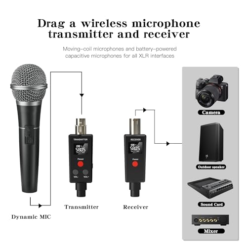 Elimavi Système de microphone sans fil XLR 2,4 GHz, émetteur et récepteur sans fil dynamique à 6 canaux pour mixeur audio, système de sonorisation et appareil photo reflex numérique, guitare, fête,