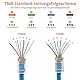 Proster RJ45 Crimpzange Set Ethernet-Pass-Through-Crimpzange mit 50PCS Pass-Through-Steckern 50PCS Schutzhüllen Netzwerkkabel-Tester für 8P RJ45 Cat6 Cat5/5e Cat7 6P RJ11 RJ12 Telefon