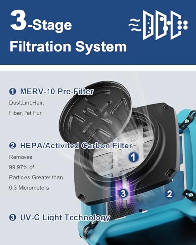 Image of ALORAIR PureAiro HEPA Max 870 Air Scrubber 3-Stage Filtration, Blue