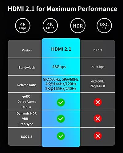 Silkland 8K HDMI 2.1 Cable 2M, 48Gbps High Speed HDMI eARC Cable Supports 8K@60Hz, 4K@120Hz, 2K@144Hz, Dynamic HDR, Dolby Atmos, HDCP 2.2/2.3 for Roku/Fire TV, HDTV, Blu-ray, PS5/PS4, Xbox Series X/S
