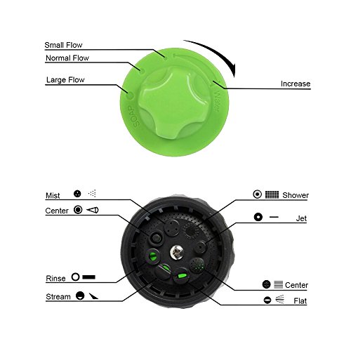 Spray de canhão de espuma para carro KKluon, ferramentas de irrigação de mangueira de jardim de arru