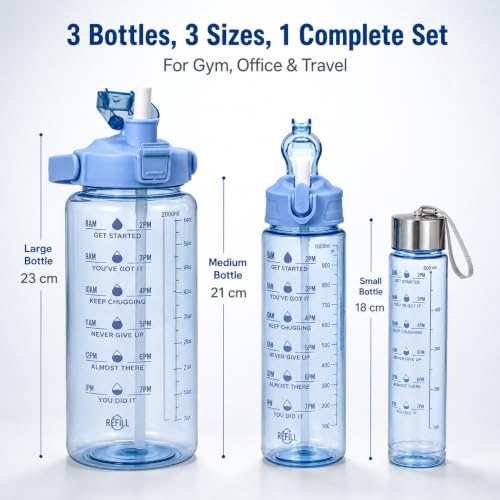 Image of Water Bottle Combo Set of 3 with Sipper & Straw, Blue