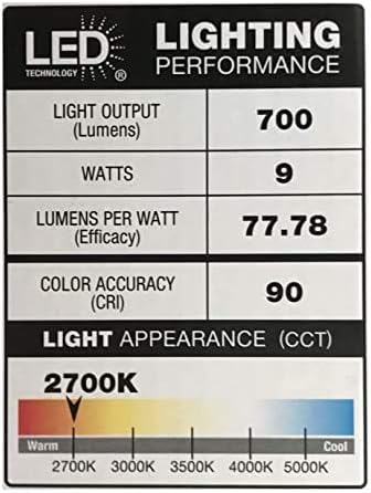 LED Lighting Performance label showing light output, watts, lumens per watt, color accuracy (CRI), and color appearance (CCT) scale.