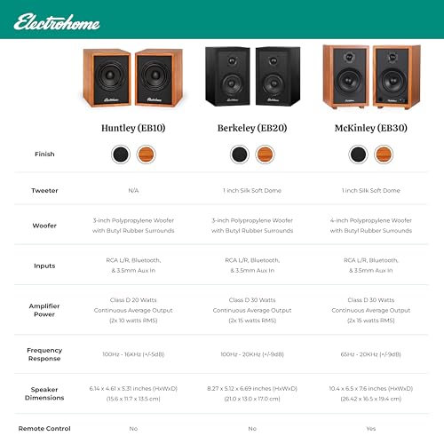 Image of Electrohome Huntley Powered Bookshelf Speakers with Built-in Amplifier and 3 inch Drivers for Turntable, TV, PC and Wireless Music Streaming Featuring Bluetooth 5, RCA and Aux (EB10B)