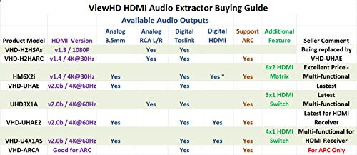 U9 Viewhd Newest Ultra Hd 4K Hdmi Audio Extractor 4K@60Hz, Hdr, Dolby Vision | 3.5Mm Headphone Stereo Output | Toslink Optical Audio Dd+ Output | Hdcp 2.2 | Hdmi 2.0 | 18Gpbs | | Model: Vhd-Uhae #TOP6