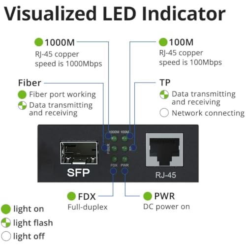 Image of 10Gtek Gigabit Ethernet Media Converter, SingleMode Dual LC Fiber to Ethernet RJ45 Converter for 10 /100 /1000Base-Tx to 1000Base-ZX, UL Certified, 1550-nm, up to 80-km