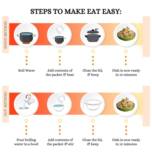 Image of Eat Easy Ready To Eat Jain Upma- 85gm | Just Add Water and Cook | No Onion, No Garlic, No Maida | Made with Suji, Ghee, Cashew | Freeze Dehydrated Instant Healthy & Delicious Upma for Travel, Hostel, Trekking, Camping, Hiking | Supports Digestion, Good Source of Nutrition, Iron