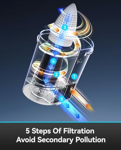 Image of uwant Bed Cleaner with 16Kpa Suction Metal Roller 253.7nm Uv-c Light Mattress Vacuum Cleaner 36000RPM /Min 149℉ Heating HEPA Filter&Ultrasonic Mattress Vacuum for Sofa, Pillow, Bed Throws Set of 1