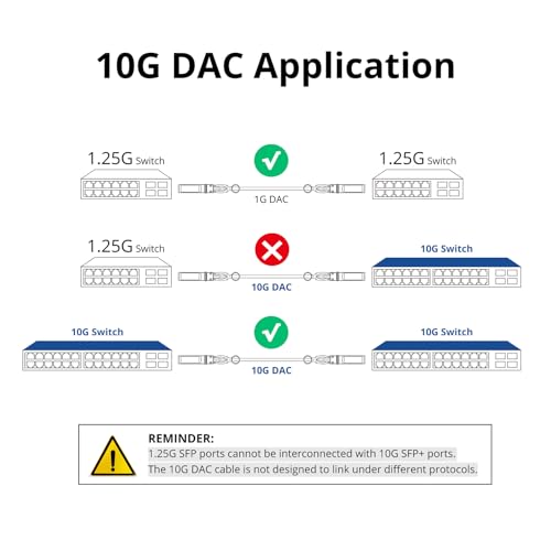 Image of ipolex Colored 10G SFP+ Twinax Cable, Direct Attach Copper(DAC) Passive Cable in Green, 0.5m (1.64ft), for Cisco SFP-H10GB-CU0.5M, Meraki, Ubiquiti, Mikrotik, Intel, Fortinet, Netgear, D-Link, 2 Pack