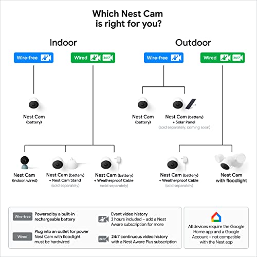 Image of Google Nest Cam Outdoor Or Indoor, Battery - 2Nd Generation - 1 Pack - Wireless, 1080P