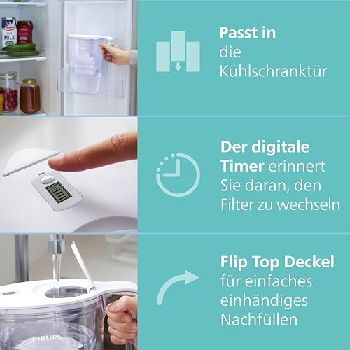 Image of Philips - Water Filter jug + 4 Replacement Filter cartridges Softening + Up to 50% Reduction in Water Hardness, Fast Flow, White, 2.6 litres, Electronic Timer (Packaging May Vary)