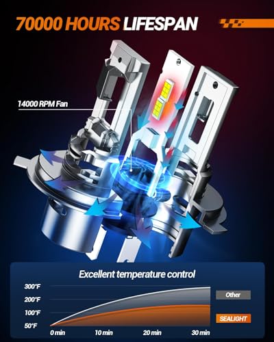Image of Sealight H4 Fog Bulbs 50,000LM 6500K Cool White 52W High Power Error-Free, H4 /9003 Lamps 1:1 Stock Size, 2 Pack