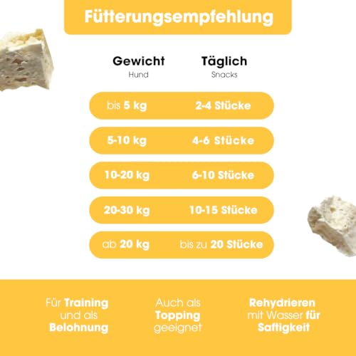 KAUDAS KäsePur Natursnack – 2 x 150g gefriergetrockneter Käse Leckerli Hund mit hohem Proteingehalt, 100% natürlicher Hundesnack aus 326g Rohgewicht – ohne Zucker, Getreide & Zusatzstoffe