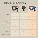 TheraGun Relief Handheld Percussion Massage Gun — view 7