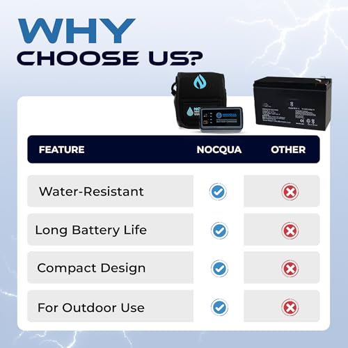 Image of Nocqua Pro Power 12 Volt Lithium Battery & Charger Kit for GPS, Fish Finders & Depth Finders, Compact & Portable Kayak Battery Power Solution for Marine Adventure, Kayaks & Boating