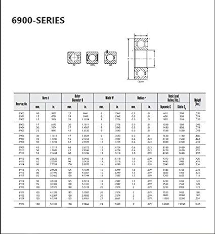 6905-2RS C3 Rubber Seal Ball Bearing 25mm x 42mm x 9mm Double Lip Seal (Pack 10)