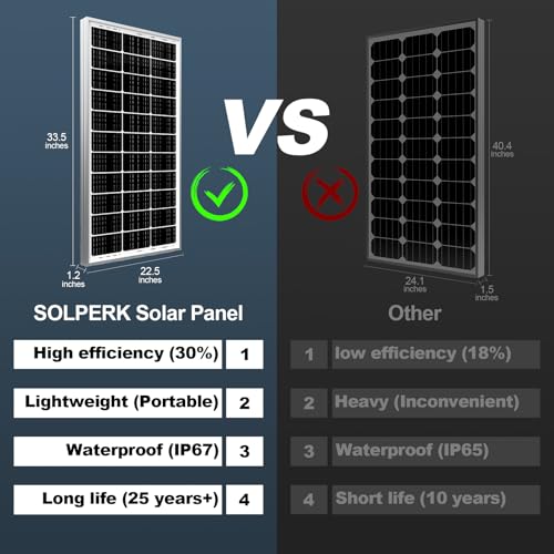 Image of SOLPERK 200 Watt Solar Panels, 2PCS 12V 100 Watt Solar Panel High-Efficiency, 200W Solar Panel for Home, RV, Camping, Marine, Rooftop, Off-Grid Applications