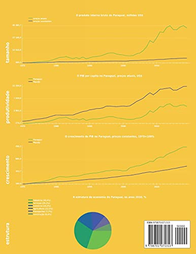 Economia do Paraguai