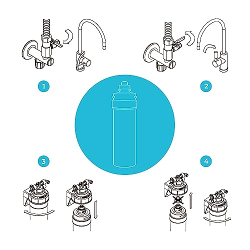 Cartuccia incapsulata ultra filtrazione Profine